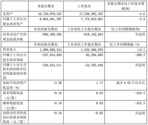 2020年第一季度IT公司信息服務業務業績分析 表現最佳與最差企業盤點