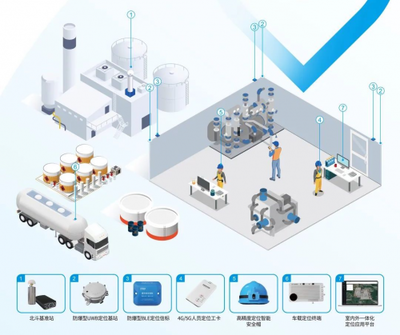 中海達(dá)2023中報解析 北斗高精度行業(yè)應(yīng)用深化，海外業(yè)務(wù)強勁增長