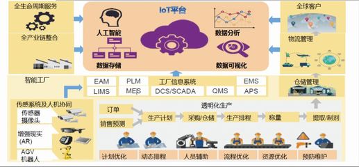 制藥企業信息化、智能化之路 信息服務業務的關鍵角色