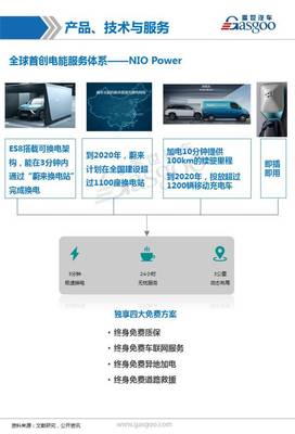 蔚來(lái)汽車(chē) 全方位解析配套供應(yīng)商、業(yè)務(wù)布局與信息服務(wù)業(yè)務(wù)